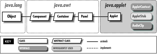 [Graphic: Figure 18-7]