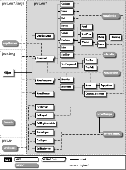 [Graphic: Figure 18-1]