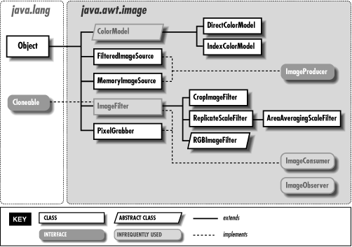 [Graphic: Figure 18-3]