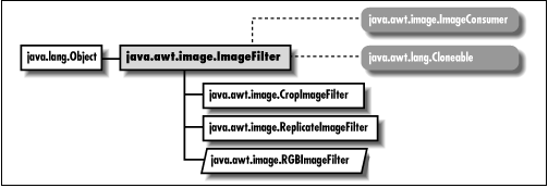 [Graphic: Figure from the text]