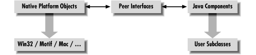 [Graphic: Figure 1-10]