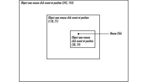 [Graphic: Figure 4-3]