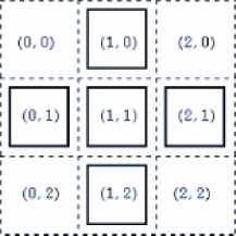 [Graphic: Figure 12-6]