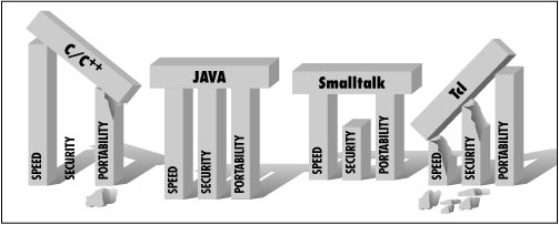 [Graphic: Figure 1-2]