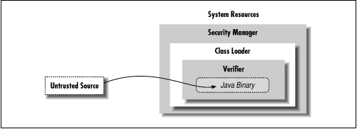 [Graphic: Figure 1-3]