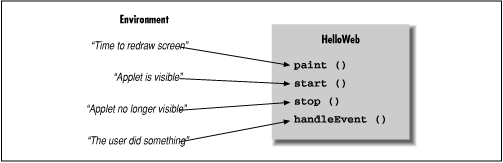 [Graphic: Figure 2-2]