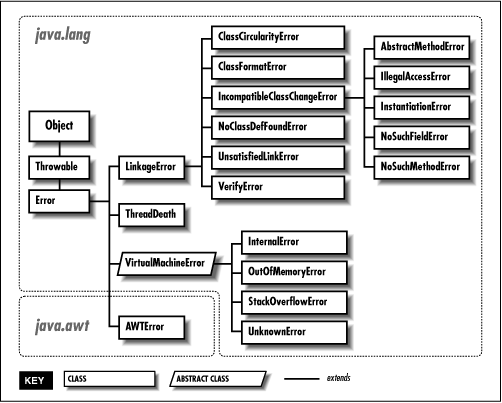 [Graphic: Figure 4-2]