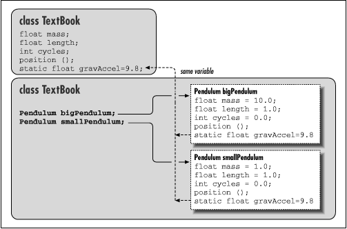 [Graphic: Figure 5-2]