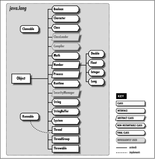 [Graphic: Figure 7-1]