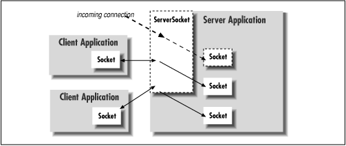 [Graphic: Figure 9-2]