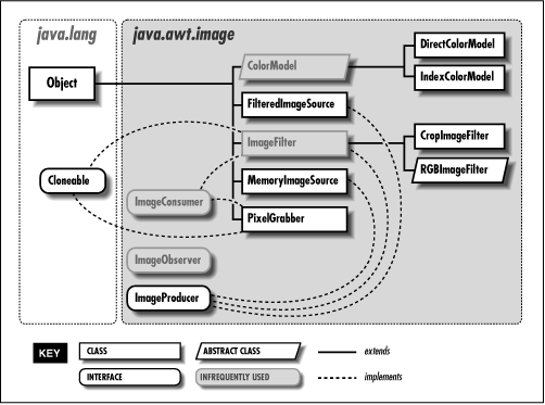 [Graphic: Figure 11-9]