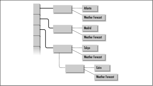 [Graphic: Figure 5-2]