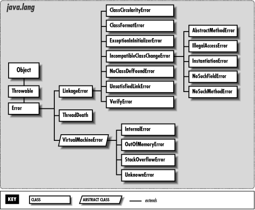 [Graphic: Figure 12-3]