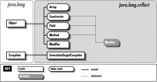 [Graphic: Figure 13-1]