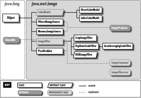 [Graphic: Figure 21-1]