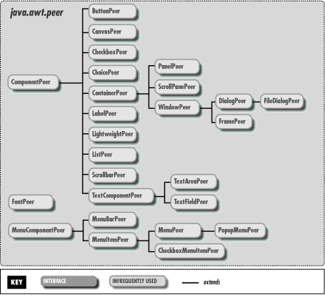 [Graphic: Figure 22-1]