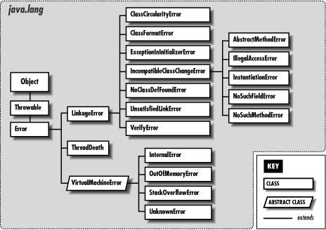 [Graphic: Figure 25-3]