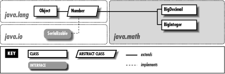 [Graphic: Figure 27-1]