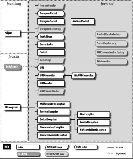 [Graphic: Figure 28-1]