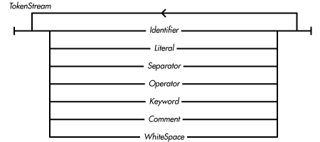 [Graphic: Figure from the text]