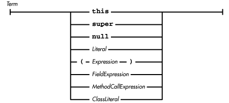 [Graphic: Figure from the text]