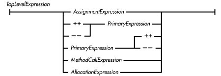 [Graphic: Figure from the text]