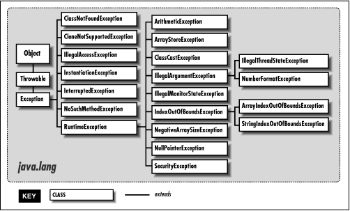 [Graphic: Figure 9-1]