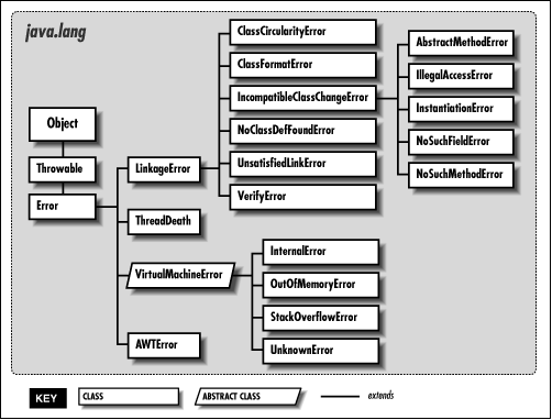 [Graphic: Figure 9-2]